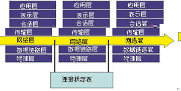 有關防火墻基礎常識