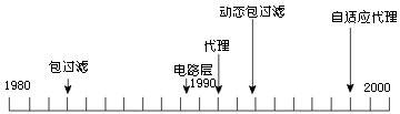 有關防火墻基礎常識